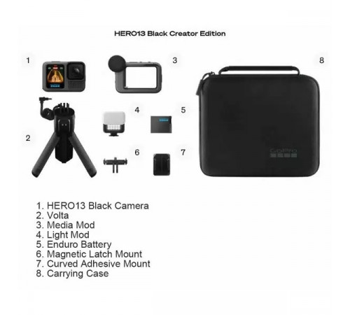 GoPro HERO13 Black Creator Edition